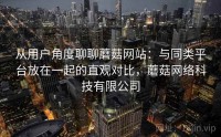 从用户角度聊聊蘑菇网站：与同类平台放在一起的直观对比，蘑菇网络科技有限公司